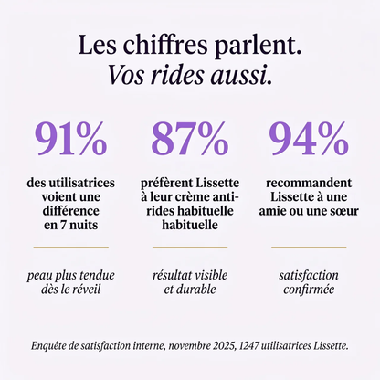 Lissette™ Patchs Collagène en Silicone